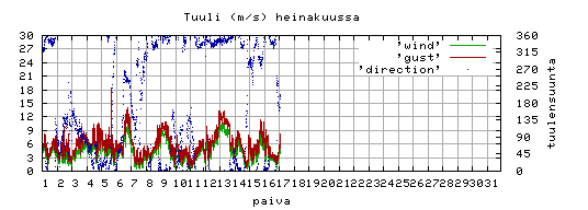 tuuli